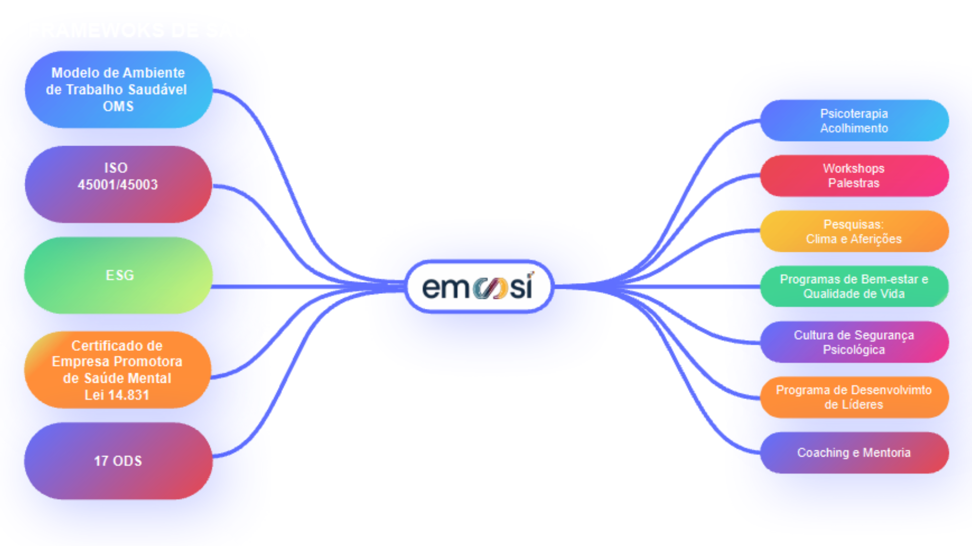 framework_emsi